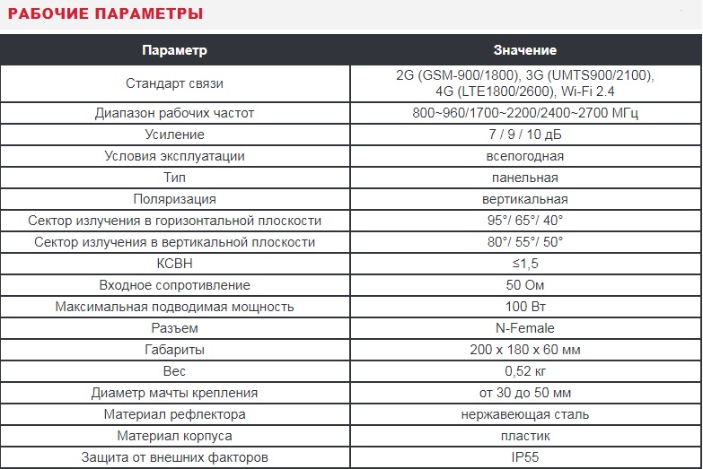 Антенна всепогодная VEGATEL ANT-900/2700-PO характеристики