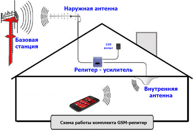 схема усиления сигнала