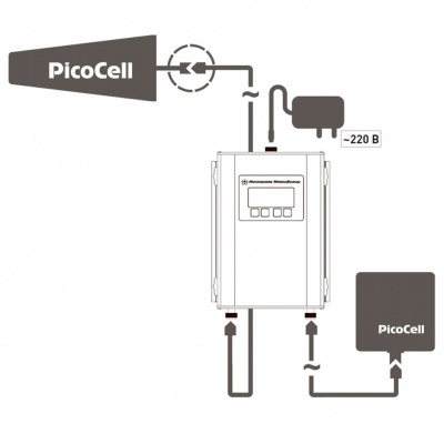 Репитер PicoCell 2500 SXA LCD схема подключения
