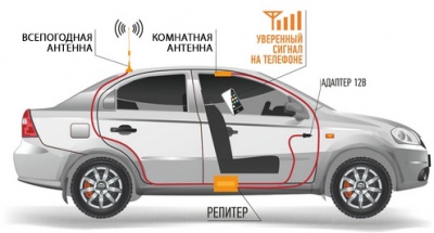 Комплект VEGATEL AV1-900E/1800/3G-kit в машине