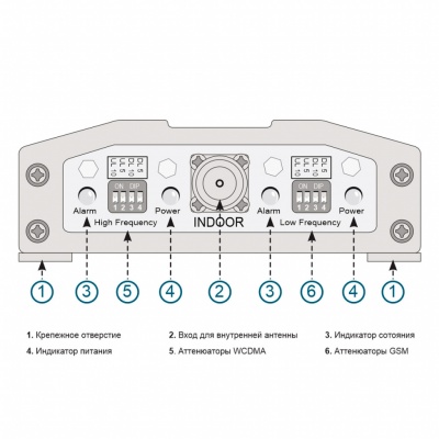 Репитер PicoCell E900/1800 SXB+ описание элементов