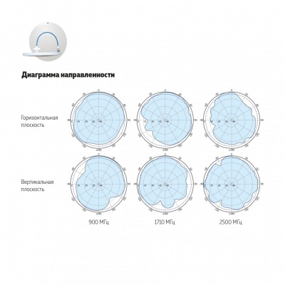 Антенна DO-700/2700-6 потолочная