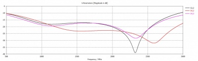 Делитель мощности PS3-800-2700-50 Схема 3