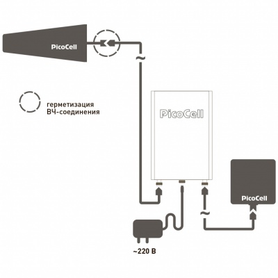 Репитер PicoCell 900 SXM схема