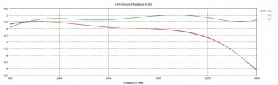 Делитель мощности PS3-800-2700-50 Схема 2